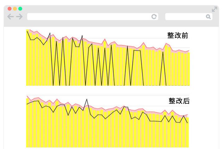 根據自己內容弱點，補充相關關鍵詞